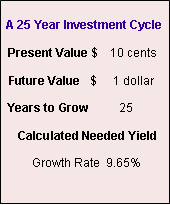 Text Box:              A 25 Year Investment Cycle Present Value $    10 cents Future Value   $     1 dollar Years to Grow         25  Calculated Needed Yield Growth Rate  9.65%