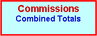 Text Box: CommissionsCombined Totals 