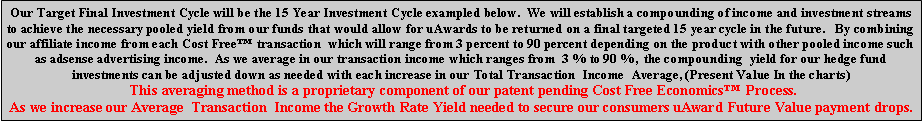 Text Box: Our Target Final Investment Cycle will be the 15 Year Investment Cycle exampled below.  We will establish a compounding of income and investment streams to achieve the necessary pooled yield from our funds that would allow for uAwards to be returned on a final targeted 15 year cycle in the future.   By combining our affiliate income from each Cost Free�  transaction  which will range from 3 percent to 90 percent depending on the product with other pooled income such as adsense advertising income.  As we average in our transaction income which ranges from  3 % to 90 %,  the needed yield will drop with each increase in our Total Average Transaction  Income (Present Value In the charts)    This averaging method is a proprietary component of our patent pending Cost Free Economics�  Process.As we increase our Average  Transaction  Income the Growth Rate Yield needed to secure our consumers uAward Future Value payment drops.