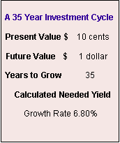 Text Box:              A 35 Year Investment Cycle Present Value $    10 cents Future Value   $     1 dollar Years to Grow          35   Calculated Needed Yield Growth Rate 6.80%